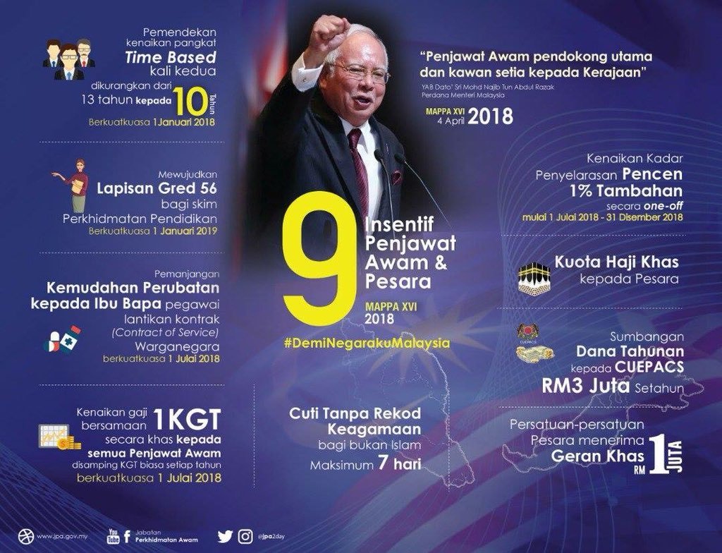 jesisuntek_13's tweet photo. Insentif Penjawat Awam &amp; Pesara.Terima Kasih PM @NajibRazak #DahulukanRakyat #HebatkanNegaraku #swkmaju #BersamaBN #ManifestoBN https://t.co/3G3Cfv8cn2