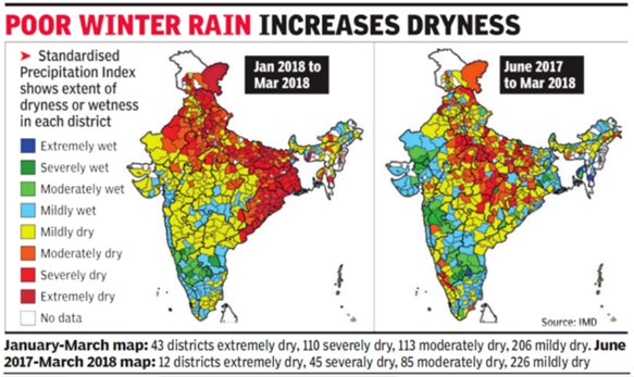 #India’s worsening #watercrisis : The January to March rainfall left 153 districts across the country in the severe to extremely dry category.
goo.gl/Kj1Hwt