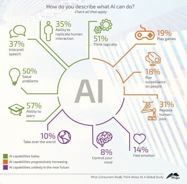 jblefevre60's tweet photo. How do you describe what #AI can do?

#fintech #ArtificialIntelligence #ML #IoT #CyberSecurity #MachineLearning #DeepLearning #DL #infosec #gaming #chatbots #education #disruption

MT @Fisher85M https://t.co/mT61hiGhSm