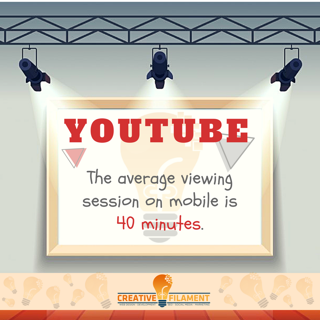 creativfilament's tweet photo. 😲 YouTube Fact of the Day 😲
#CreativeFilament #Marketing #Business #HackFact #TechFact #SocialMediaFact #DoYouKnow #PostOfTheDay #Kolkata #India #DigitalMarketing #DigiGyan #YouTube #YouTubeFact #MobileYouTube #Mobile #Video https://t.co/IokVu2BIgx