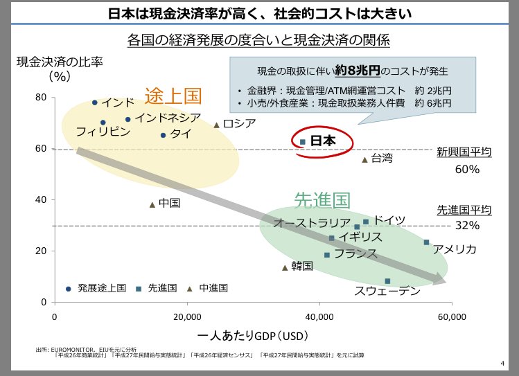 世界四季報 On Twitter Wechatペイからアリペイ一強へ 変わる中国スマホ決済地図 中華it最新事情 Https T Co Syn4elwije Wechatペイはどちらかというと消費者間決済に力を入れていて アリペイは企業 消費者間決済に力を入れているという違いがある