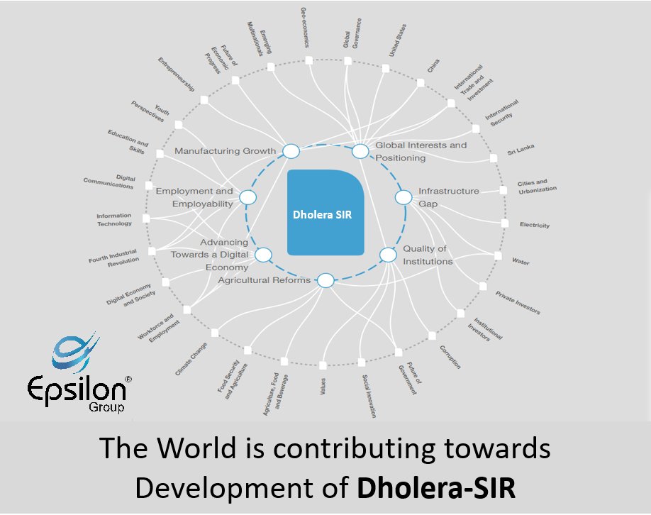 epsilondholera's tweet photo. One thing I tell everyone about #DholeraSIR ,"#DholeraSIR Provides the #Highest #Returns, the #GreatestValues and the #LeastRisk.” Pranav Patel.
#TuesdayThoughts #Worldbank #development #realestateinvestor #realestateagent #investor #RealEstateNews #SmartCity
@epsilondholera https://t.co/DWzinKKe7g