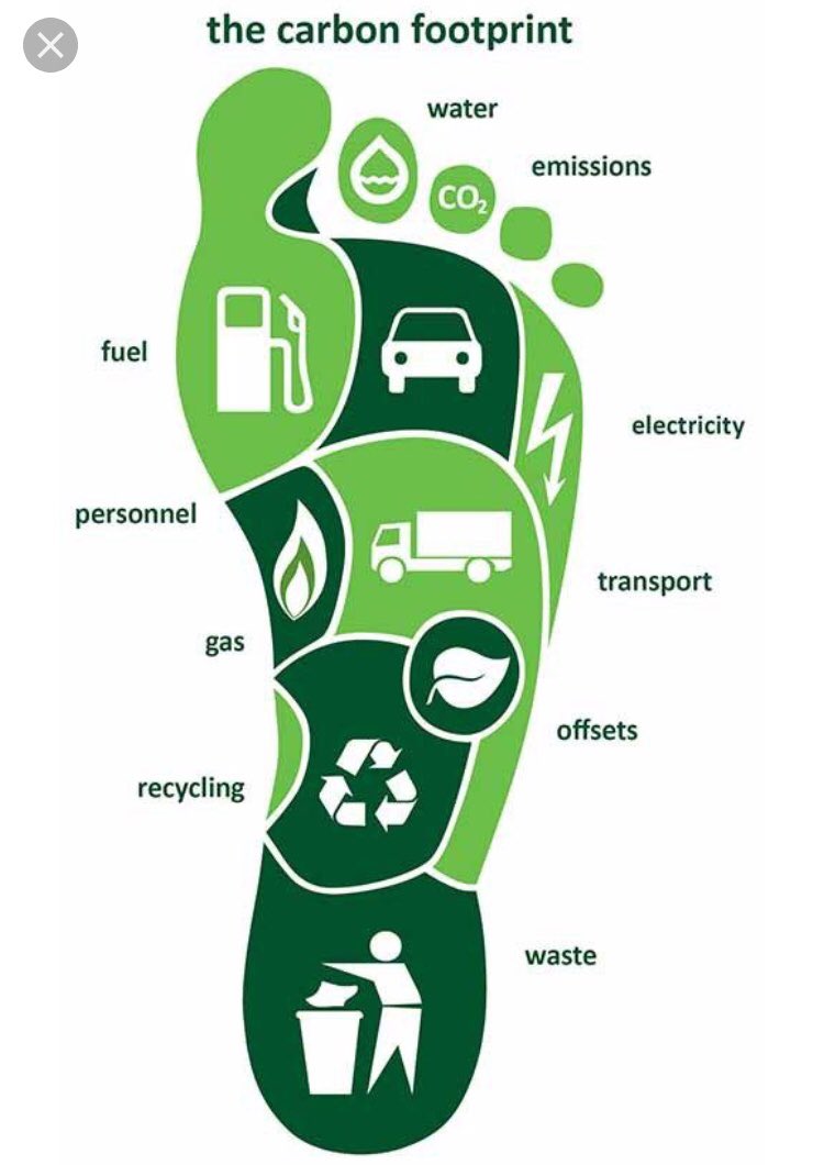 What’s your carbon footprint? Stay tuned to find out on April 26th!!!!