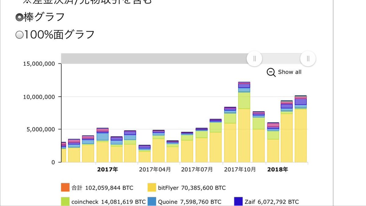 silverfox789123's tweet photo. $HT huobiで買えますが、アカウントまだの方はよければアフィからご登録ください^_^
今年は他にもWWX、NEX、ゾディ、CXと取引所トークン目白押し
出揃ってプライスが定まるまでが狙い目だと思ってます^_^

https://t.co/QdBksJ2Fqm https://t.co/HalNnBXso4