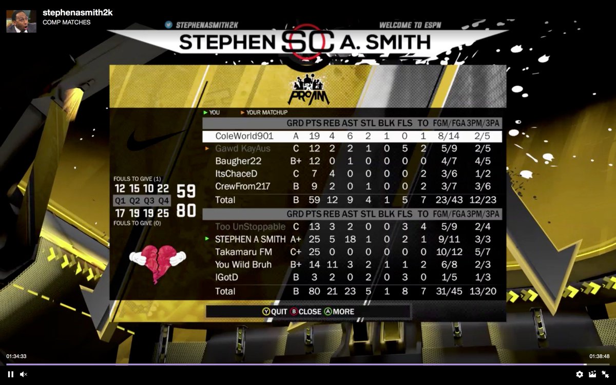 stephenasmith2k's tweet image. 2-1 series vs @InCEsports_ gg see y&apos;all again soon. @KayAus_ @FloodGangBoys @MPBA2K