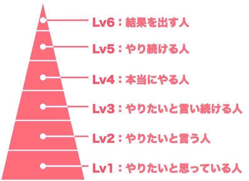 よく『安定』って 言葉を聞きますけど、 みなさんにとって 『安定』ってなんですか？🤔 月収100万稼ぐことですか？ 違いますよね。 一番の安定は 『時代の変化に対応すること』です 皆さんは対応出来てますか？