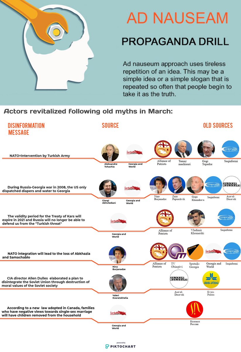 MythDetector's tweet photo. Myths revitalized in March
#Adnauseam #Disinformation #Sources #MythDetector

https://t.co/R361p7OyNF https://t.co/7nvY3jZ1lZ