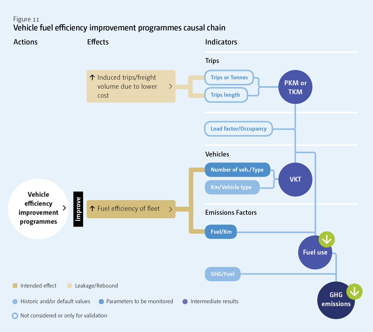 urdaeichhorst's tweet photo. [WEBINAR series @giz_gmbh @unfccc] How to quantify #emissions reductions from #VehicleEfficiency improvements. MONDAY 16/4. Register here: https://t.co/9VdMa038b1. Thanks @iki_bmub for supporting MRV in transport! #IKI10 https://t.co/K0WFbJgBTQ