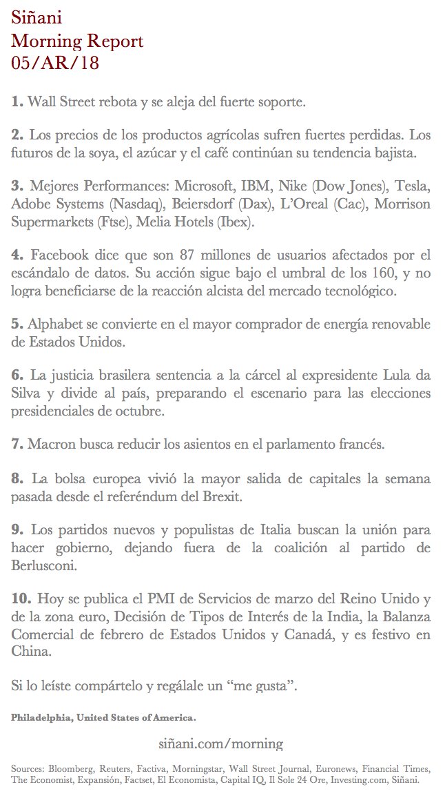 joseluissinani's tweet photo. Morning Report
https://t.co/GS0eCutB1z
#trading #trader #inversiones #capitalriesgo #forex #finanzas #economia #soya #CommodityTips #bolda #oro #dowjones #nasdaq #DAX https://t.co/pAeBfIOnyz