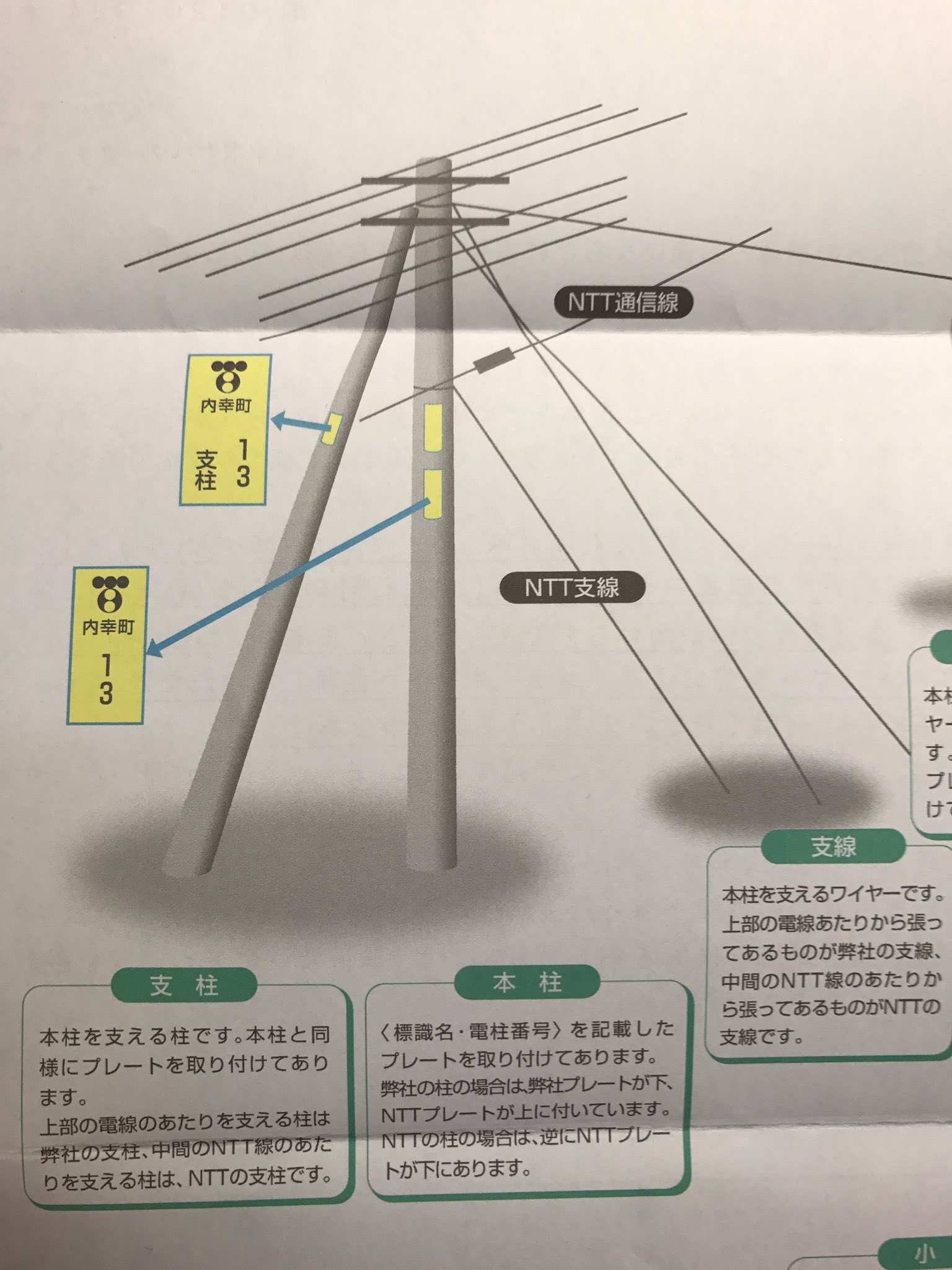 谷謙二 Tani Kenji A Twitter 東京電力からの手紙に 電柱の説明があった 東京電力のプレートが下 Nttのプレートが上の場合は東京 電力の電柱 逆ならnttの電柱だそうだ
