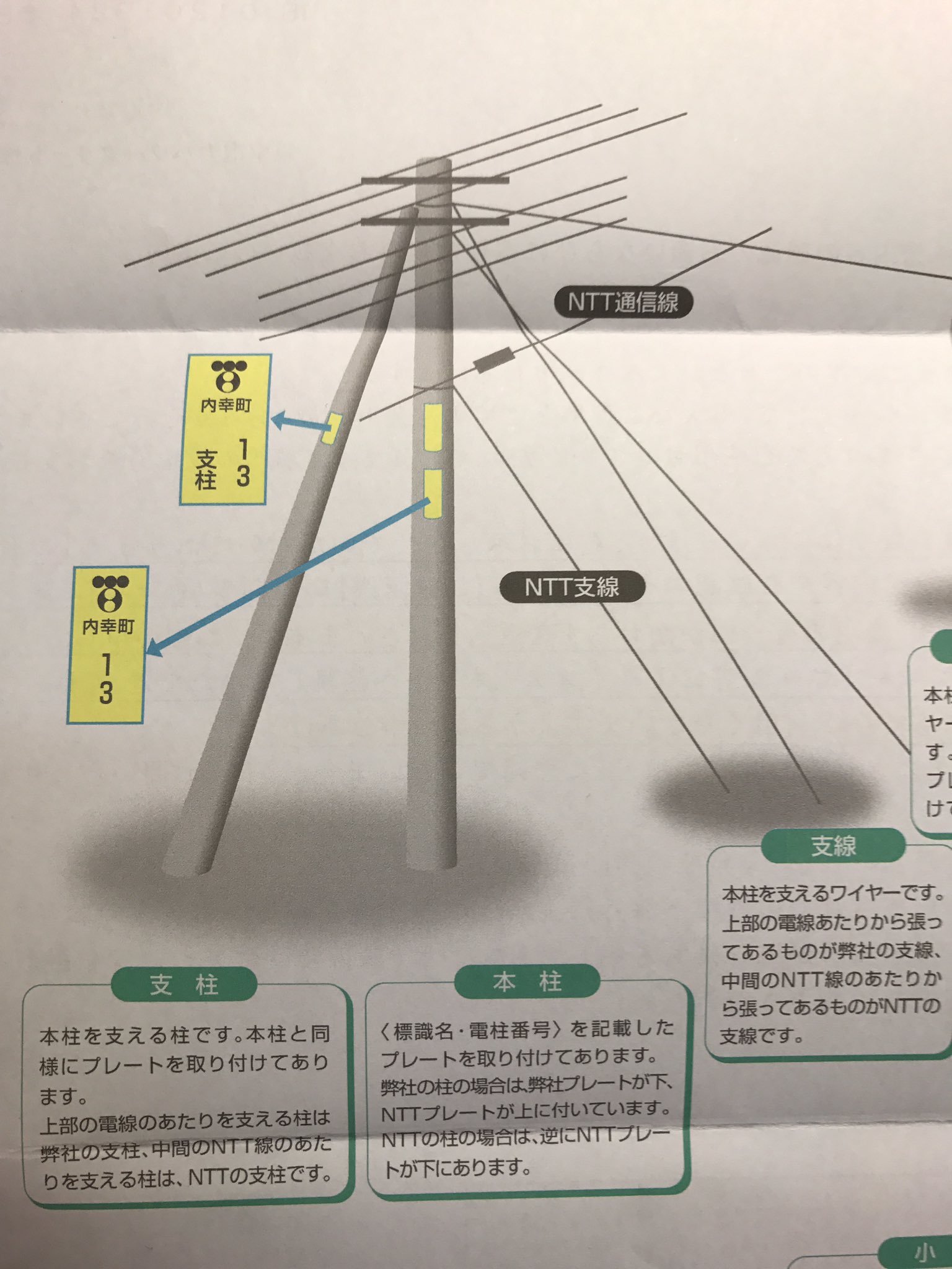 טוויטר 谷謙二 Tani Kenji בטוויטר 東京電力からの手紙に 電柱の説明があった 東京電力 のプレートが下 Nttのプレートが上の場合は東京電力の電柱 逆ならnttの電柱だそうだ T Co Zjqu8vqetw