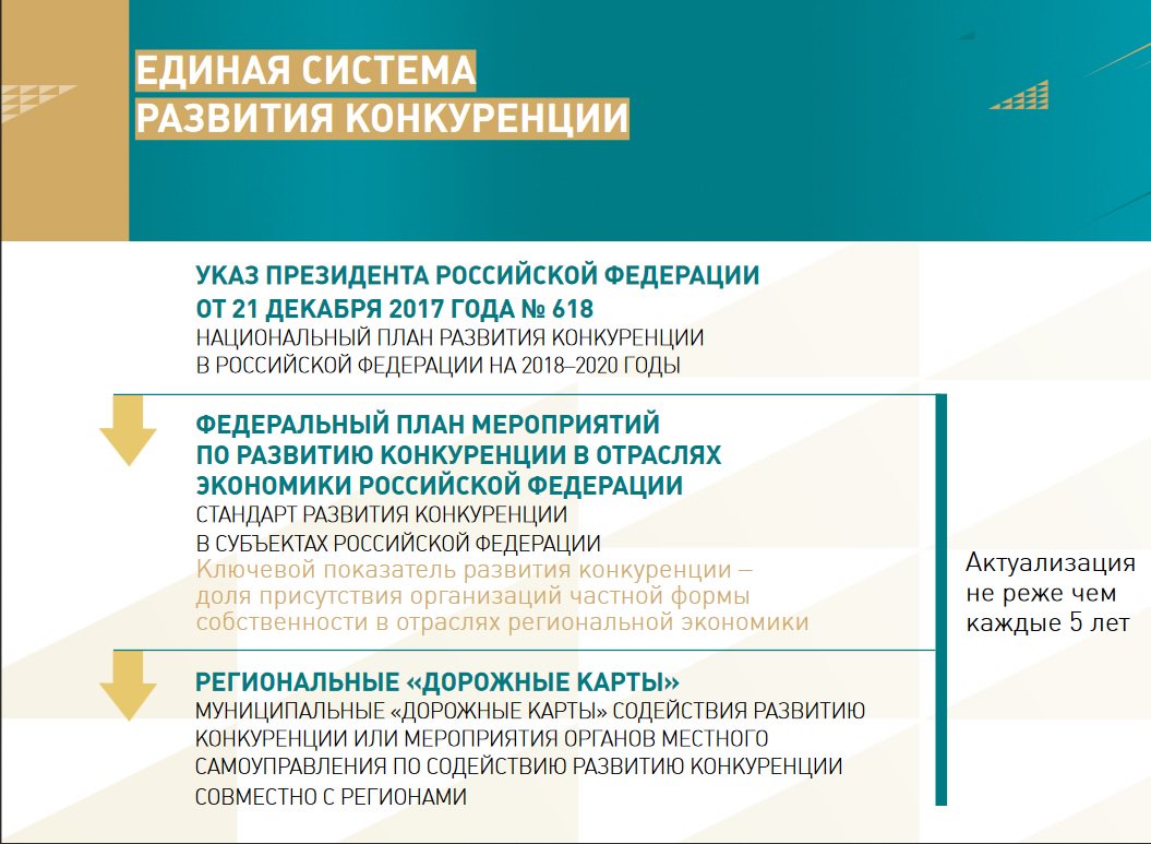 Условия препятствующие развитию конкуренции. Стандарт развития конкуренции. Мероприятия по повышению удовлетворенности потребителей продукции. Что необходимо сделать для развития конкуренции. Планы мероприятий по развитию конкуренции.