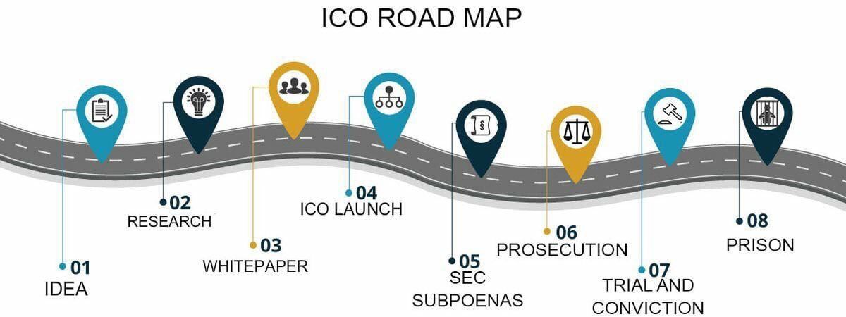 New default ICO roadmap. $Crypto
