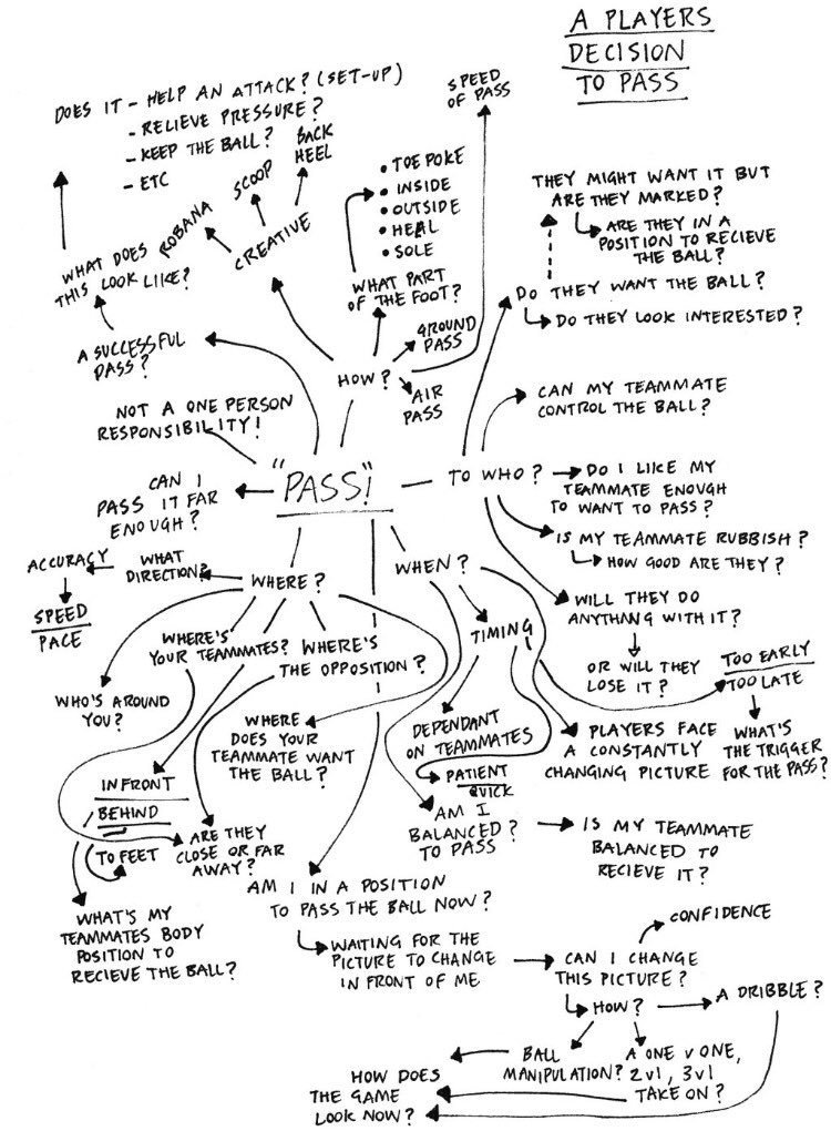 CoachAndInspire's tweet image. #ThinkingThursday Before anyone needs to shout "pass it"... they are already thinking... #simplifycomplexity