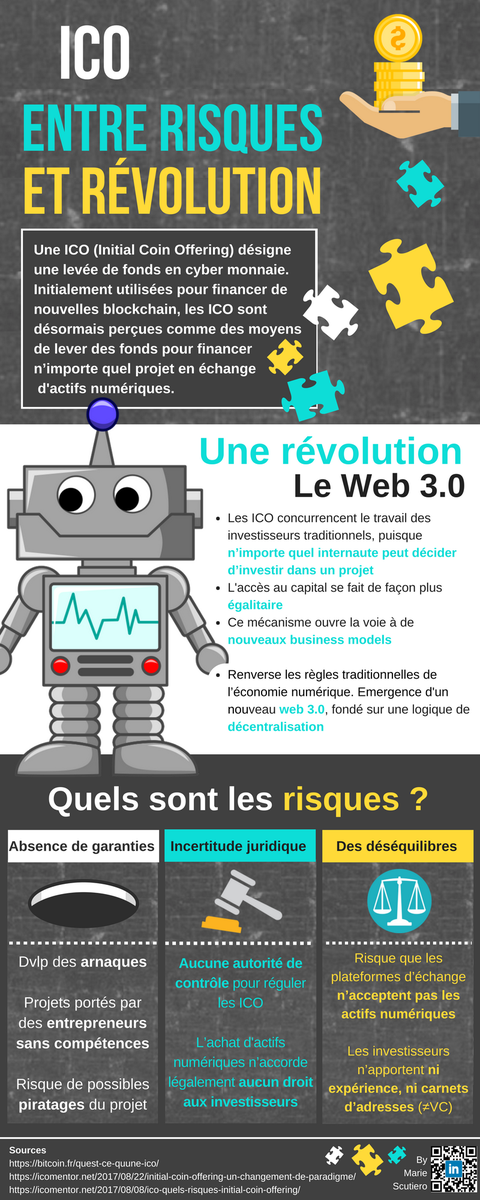 VincentMontet's tweet photo. #MustView #MBADMB #ICO #blockchain #Cryptomonnaies Très bonne #infographic de @marie_scutiero  #shanghai @EFAP_  @MBADMB @ESSCA_Ecole https://t.co/rrdRdkUptP https://t.co/SpLjaZMobo