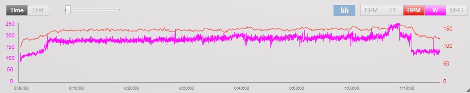 KevinYim3's tweet photo. Basic ride 1h15 #zwift #trainingpeaks https://t.co/GC41jdBXww