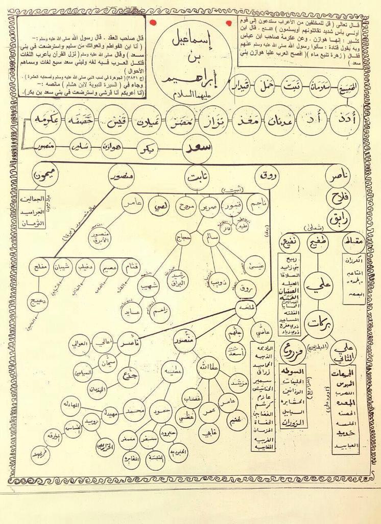 fd8s1Bi0G66Fhi5's tweet image. كما وصلتنى والله اعلم