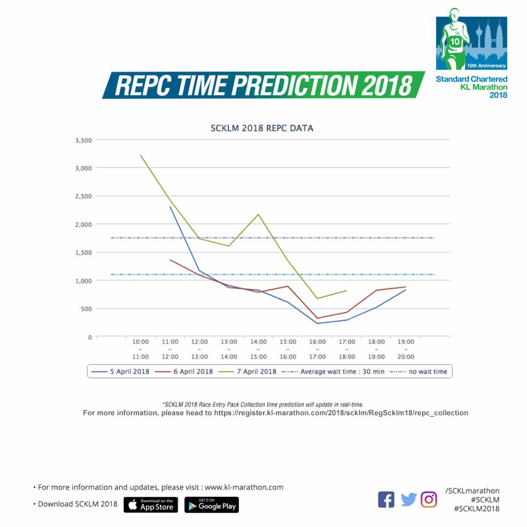 Kl Chart 2018