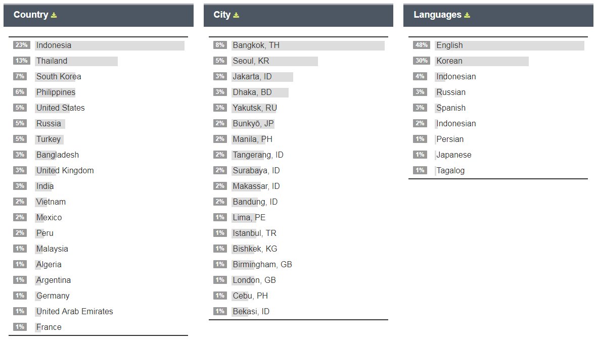 Hype <a href="/weareoneEXO/">EXO</a> + vote for #MTVBRKPOPEXO!    

5th Apr - 2:30pm to 4:30pm kst
Other Grp: 180k
EXO: 230k \^o^/

EXOL, we will update the overall gap tonight! For now, please continue to vote as much as you can! This is our hour right? ^^
 
#PremiosMTVMiaw 
#EXO #엑소