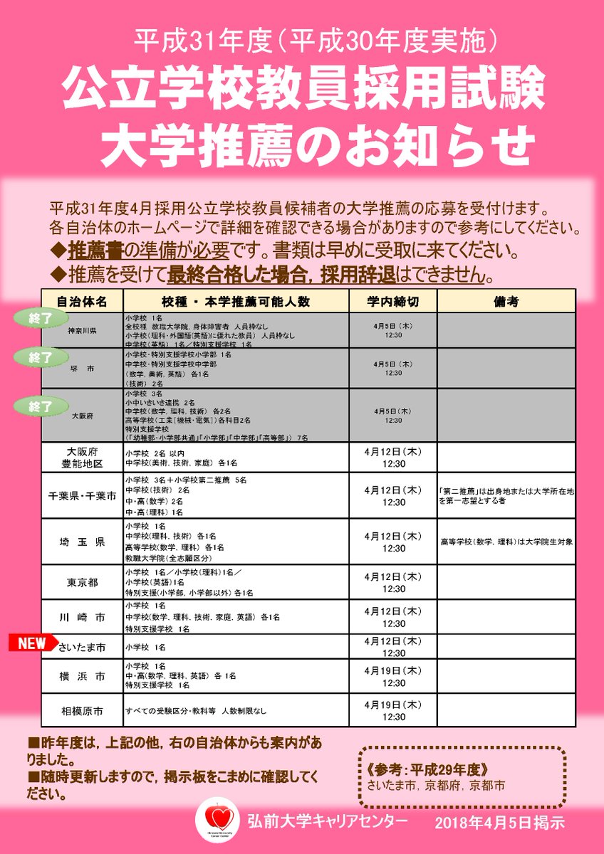 弘前大学教育推進機構 キャリアセンター Twitterissa 教員志望の方へ 平成31年度公立学校教員採用試験大学推薦 について さいたま市 追加のお知らせです
