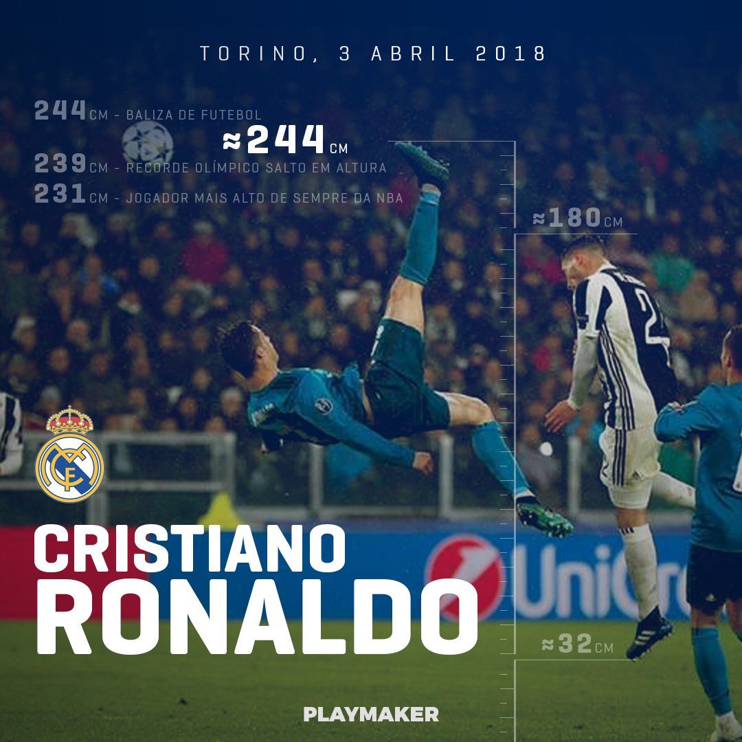 TheCristianoFan 🇵🇹 on X: Cristiano Ronaldo's 15 years at