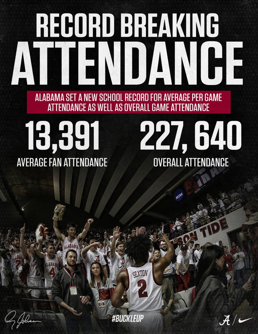 Crimsontide_FC's tweet photo. We want to send a special shout out and THANK YOU to all of our wonderful fans this season for BREAKING THE RECORD for average fan attendance and overall attendance for the 2017-18 season‼️

We could not have done it without you #FanFanaticFriday #RollTide #BuckleUp https://t.co/IEjDzrhdNs