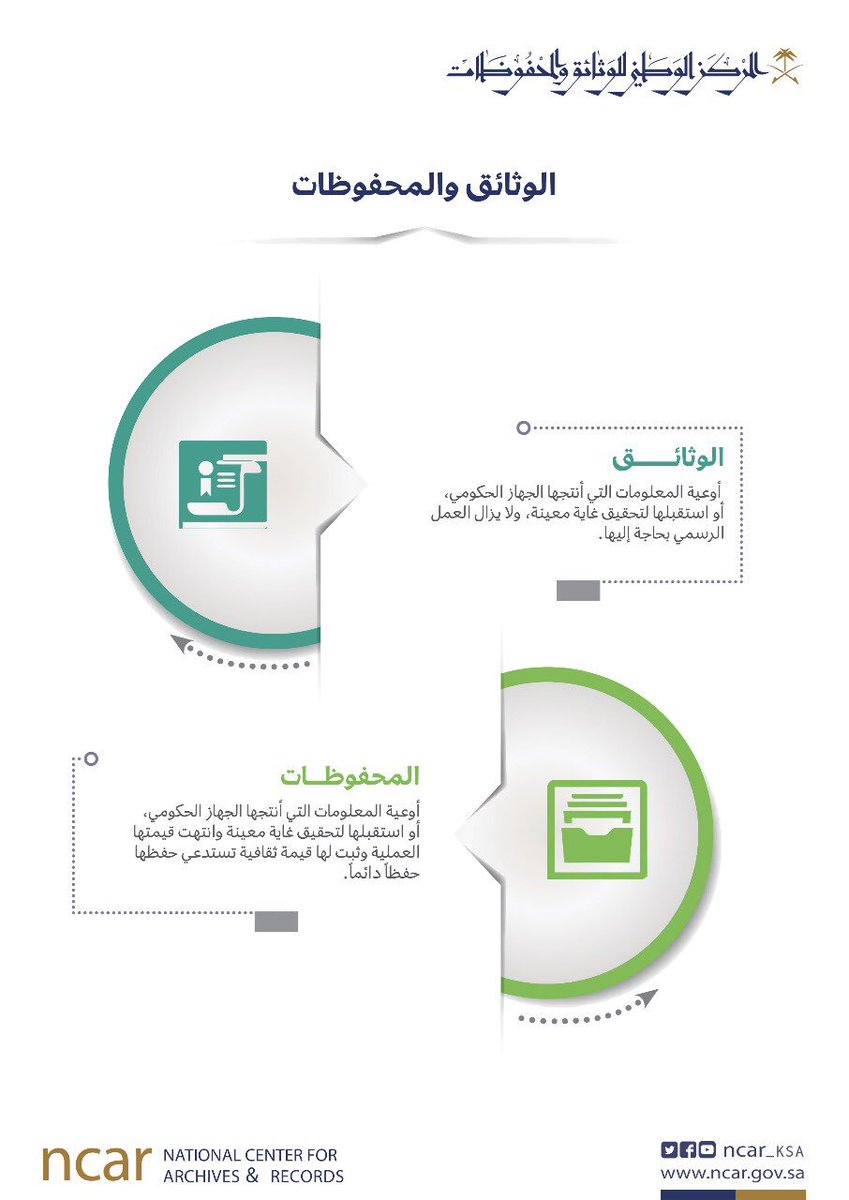 بتوثيق لللوثائق الوطني الجهة والمحفوظات تُعنى التي المركز الوطنية الأنظمة السعودية هي ما الجهة