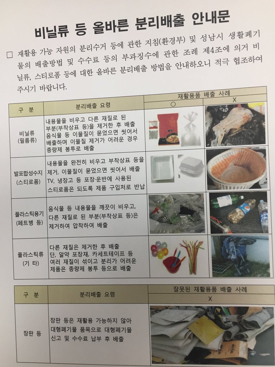 dhdmsgml0724's tweet photo. 공동주택과 계약한 업체가 폐플라스틱 포함 재활용품의 수거를 하지 않아 “쓰레기 대란”을 겪고 있습니다. #성남시는 시민불편을 최소화하기 생활폐기물 운반 업체를 통해 재활용품을 수거하고 있습니다.  재활용품의 원활한 수거를 위해 배출시이물질을 제거한 후 종류별 분류하여 배출하시기바랍니다 https://t.co/sQD6zlRx88