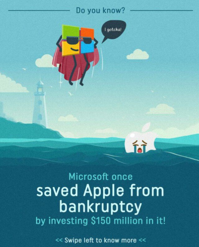 itsUrbanPoint's tweet photo. Do you Know?

#Apple #Microsoft #TechHistory #Technology #Tech https://t.co/WetRiIThqk