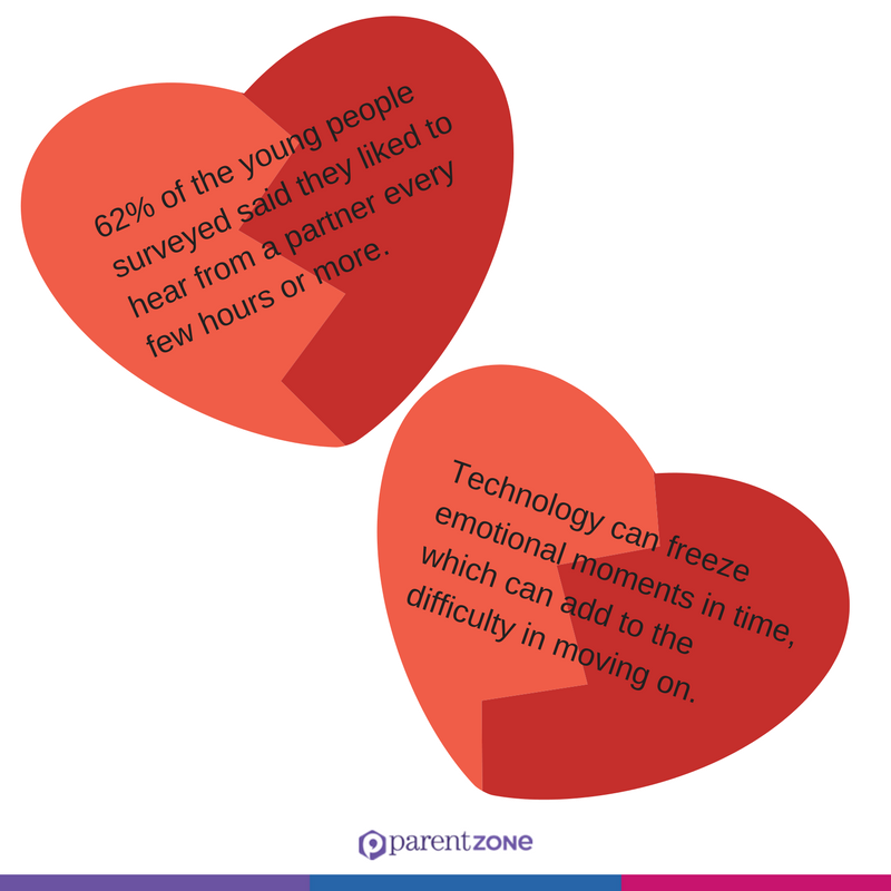 Advice and support on how parents can help their teens through their first romantic relationship and heartbreak... 

#digitalromance #ThursdayThoughts

parentinfo.org/article/suppor…