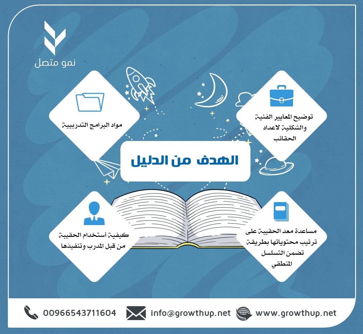 growthup2's tweet photo. #نمو_متصل #حقائب_تدريبية https://t.co/JjYFIfe5yl