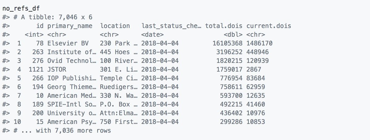 My head librarian asked about the level of participation in @i4oc_org. Found that more than 1,000 publishers make references open with #crossref, but many don't participate, yet (including @ElsevierConnect, @IEEEorg)

Here's the #rstats code (+data)
github.com/subugoe/r-reci…