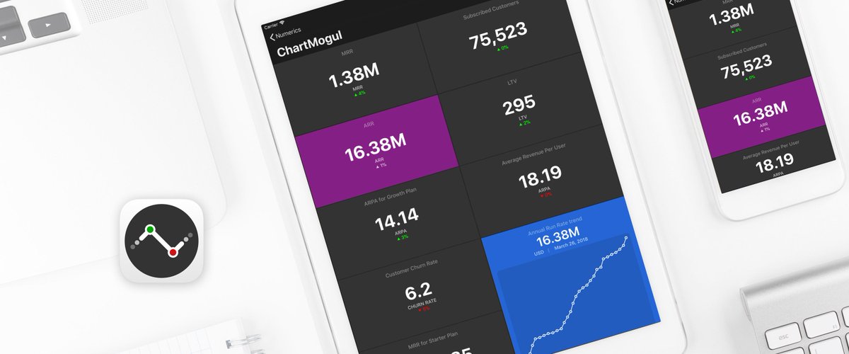 ChartMogul tweet media
