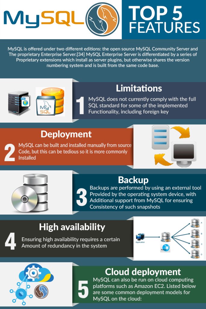 oCodeTech's tweet image. Top Five MySQL Features- Infographic bit.ly/2uMumy
#MySQL #ecommerce #DatabaseManagementandMaintenance #MarketingDigital