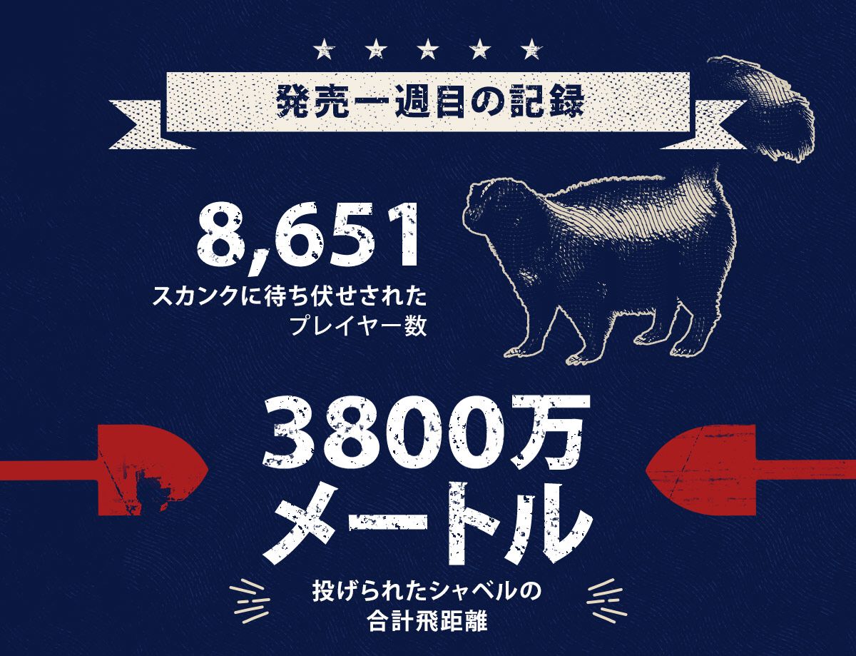 UBISOFT_JAPAN's tweet photo. 『ファークライ5』がシリーズ史上最高の初週売上記録達成！ありがとうございます！
ちなみに釣りパートの監修は実際の漁師が担当していたのをご存知ですか？ https://t.co/ZLcSNOa6BT