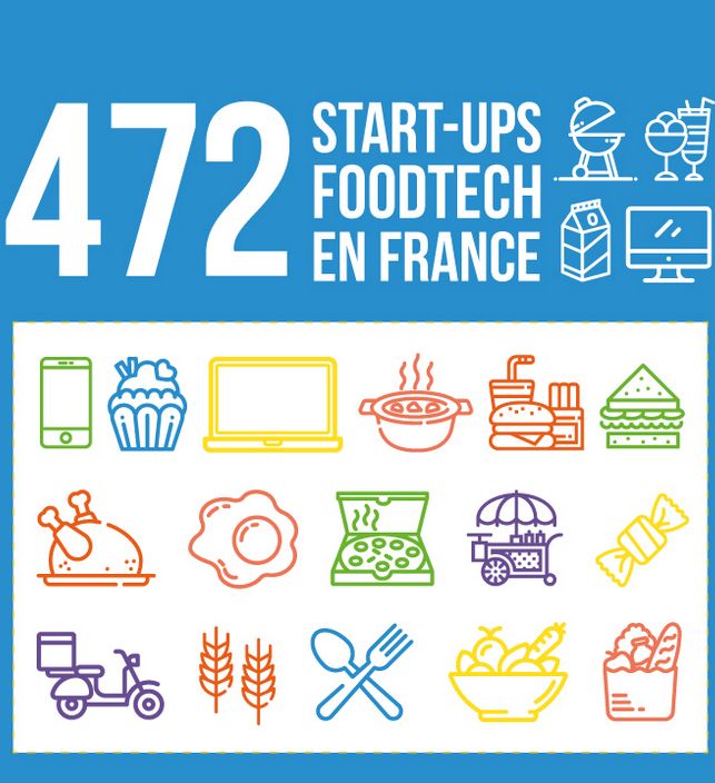 RBaranger's tweet photo. Tendances de la #FoodTech 🍲 française
#startups #frenchtech #agtech #agritech #innovation #agriculture #alimentation
https://t.co/Irnd1AEFrj via @cb_news https://t.co/Syx1gXcB2E