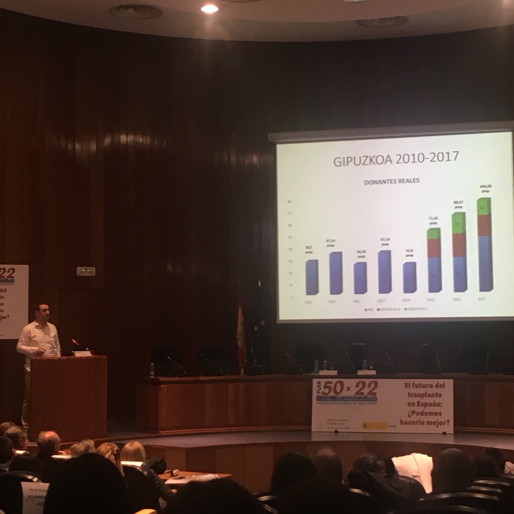 Genial la exposición de <a href="/Landeratutxa/">Lander Atutxa</a>  sobre la coordinación de trasplantes en <a href="/DonostiakoOsp/">OSI Donostialdea ESI</a> 
Equipo multidisciplinar unido, apoyado y motivado, bravo! #plan50X22 #ONT <a href="/ONT_esp/">Organización Nacional de Trasplantes</a>