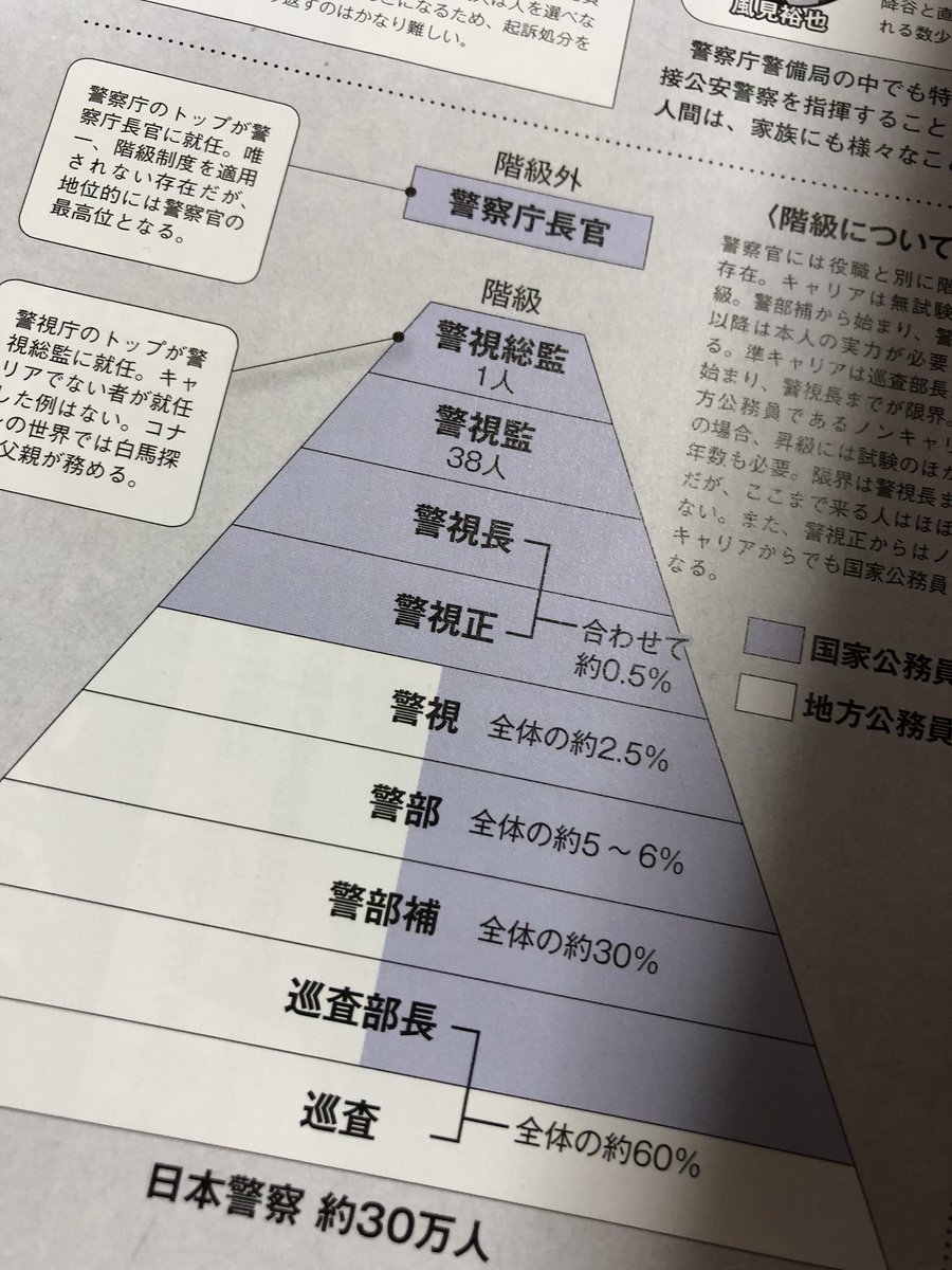 コナン 警察 階級