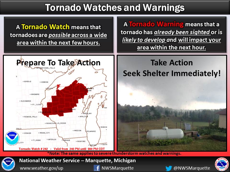 NWS Marquette on Twitter "As a part of Severe Weather Awareness Week