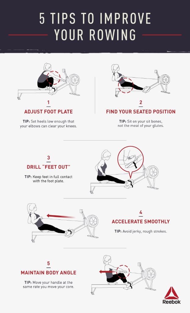 Reebok's tweet photo. The secret to becoming an expert rower? These 5 science-approved tips. ⬇️
https://t.co/46WrpfMQtE #BeMoreHuman @rowfficient https://t.co/3b1XiuR9WU