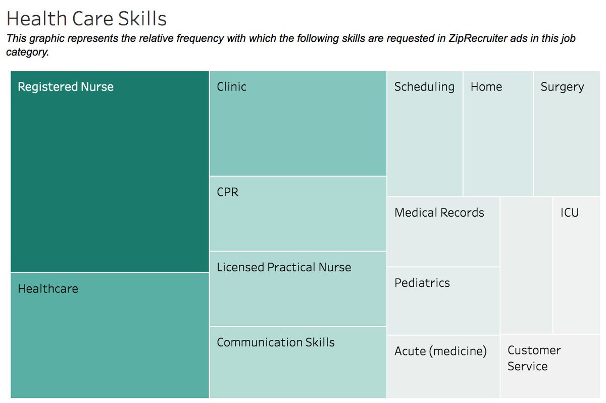 ExpectMoreAR's tweet photo. Interesting read (https://t.co/sat7U4OkzD) from @USNewsMoney on "new collar" segment of our economy where jobs don't always "require bachelor's degrees but do demand special skills" in everything from health care to engineering, software, and tech.
#ExpectMoreAR https://t.co/B6FHO7kvUA