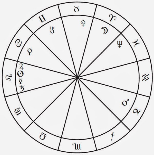 zehra tore sylvion on twitter dogum haritasinda stelyum gorselde aslan burcunda jupiter gunes merkur saturn den olusan bir stelyum bulunmaktadir stelyum dogum haritasinda bir burcta yada evde uc ve daha fazla gezegen