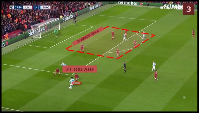 FutbolTactic's tweet photo. Jurgen Klopp quiso orientar el juego al centro para reducir el espacio (efectivo) a defender. 

[1] Los EX orientan juego hacia carril central
[2] Superioridad num. y acoso def. evita progresión por carril central
[3] Acoso def. de MC vs EX y organización de la def. de área https://t.co/LRQmQg5o5Y