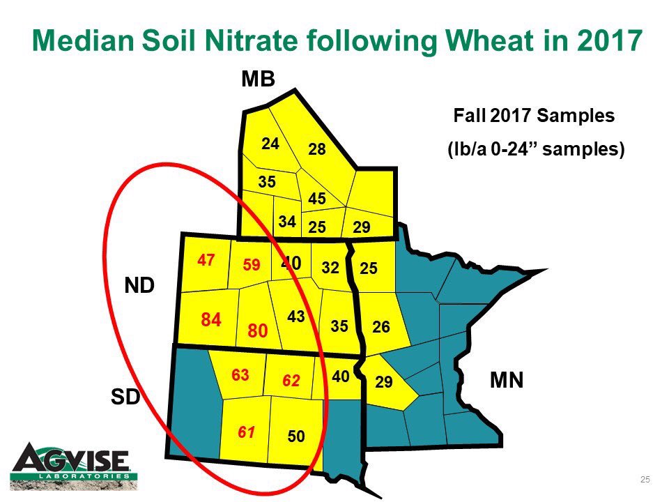 After #drought17, high soil nitrate was common across the northern Great Plains. Can you count on that high nitrate on your soil test for 2018? Learn more: agvise.com/educational-ar…