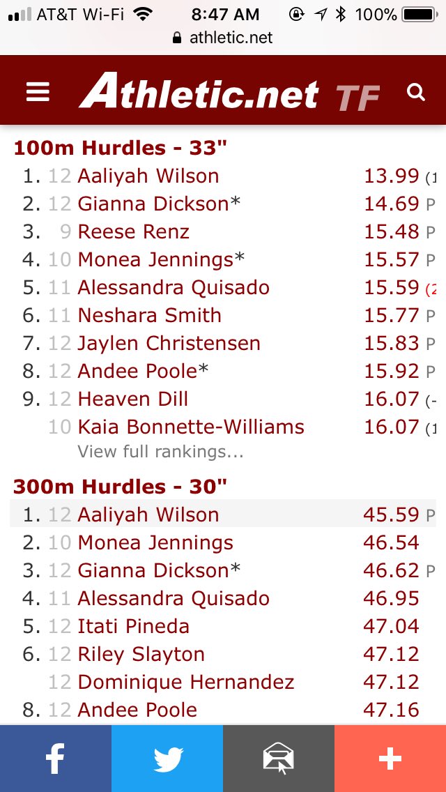 BullardTrack's tweet photo. Hurdler Gianna Dickson turned in 2 Personal Bests yesterday in front of the home crowd at Bullard. She is now ranked 2nd and 3rd in the Valley in the 100m hurdles and 300m hurdles respectively https://t.co/d6NlpMhjQM