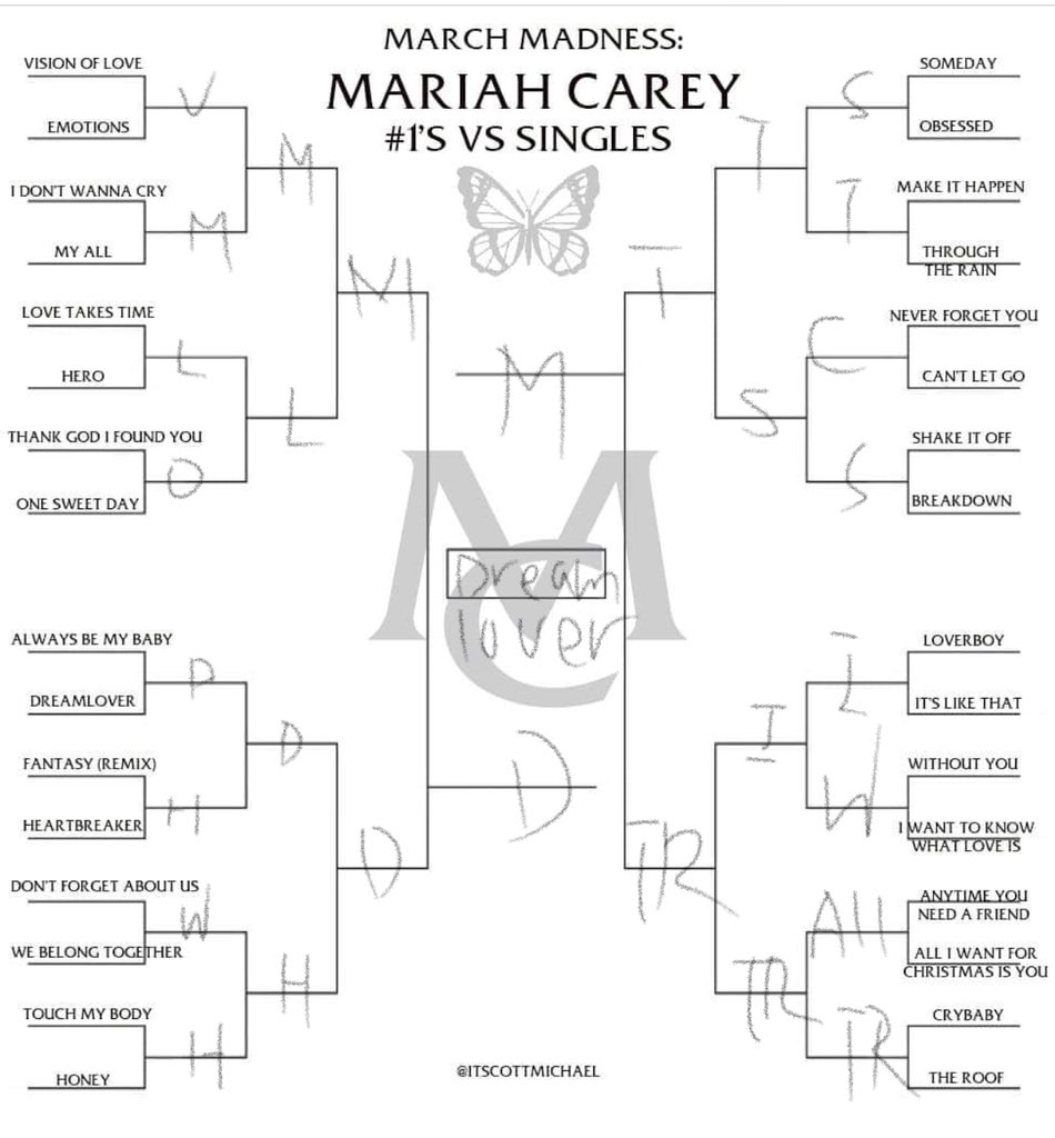ivan17063598's tweet photo. @butterflykilos @MariahCarey 💛 https://t.co/4dxu0z09r5