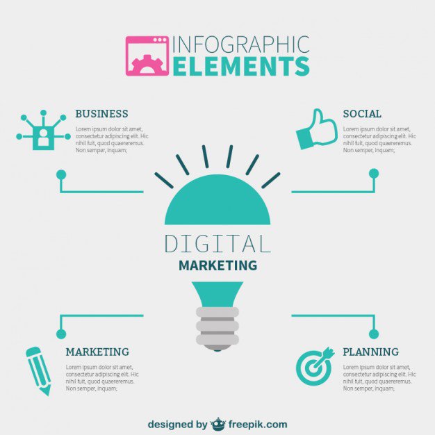 bbasarthak's tweet photo. Elements of Digital Marketing
@NDIMCampus https://t.co/QT9rjmfTci