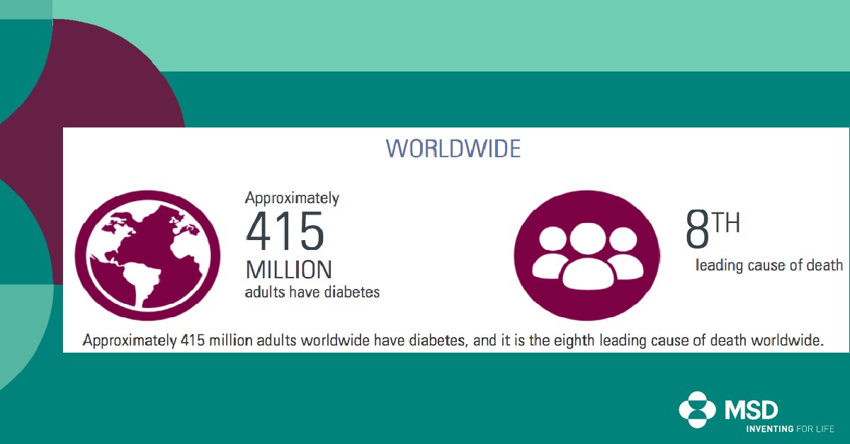 MSDInvents's tweet photo. Are you at risk for developing #diabetes? Find out more and discover ways to lower your risk: https://t.co/ofyRtW7zOV https://t.co/1jGxBJ8eOg