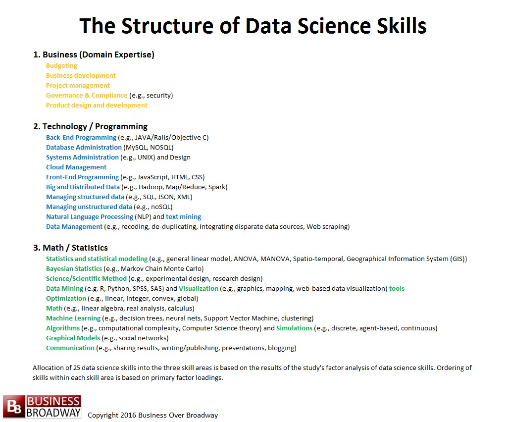 bobehayes's tweet photo. To be Successful at #DataScience, Think #Batman, Not #Superman https://t.co/91nYNUNnXT

We don't have supernatural powers. Instead, we have a utility belt with tools / methods to help us solve problems. 

@IBMAnalytics @dhinchcliffe @joe_caserta @joemckendrick @jennjshin https://t.co/qg915cNx3Z