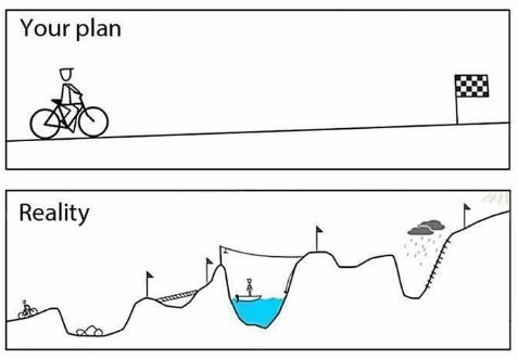 ChrisDavidGill's tweet photo. On tough #writing days, remember what reality looks like. Then write again the next day. Most importantly, never think you're not good enough. 
#amwriting #writerslife https://t.co/qFDaosR6Mb